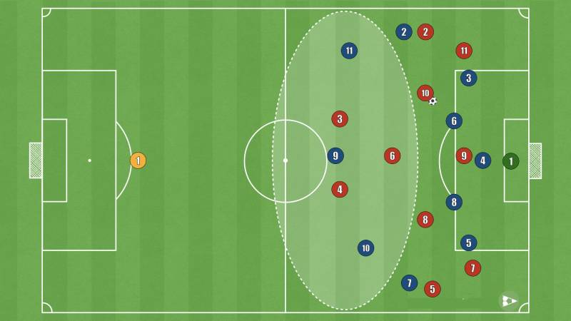 Cách tấn công hiệu quả với sơ đồ 4-3-3