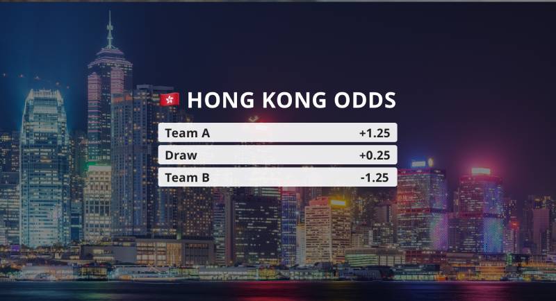Kèo Hong Kong là gì trong cá cược bóng đá