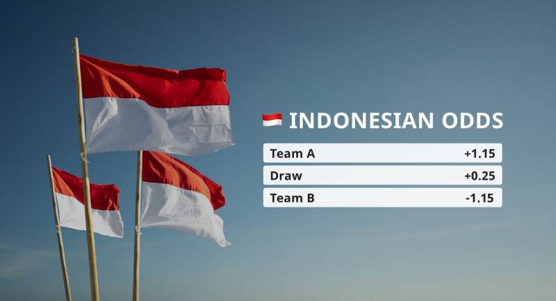 Kèo Indo là gì và bản chất thực sự của Indo odds