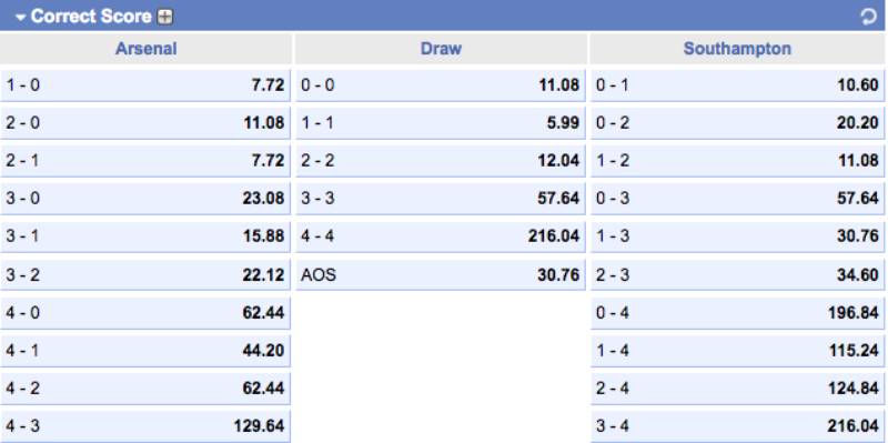 Khi odds biến động mạnh, nên dừng lại một nhịp