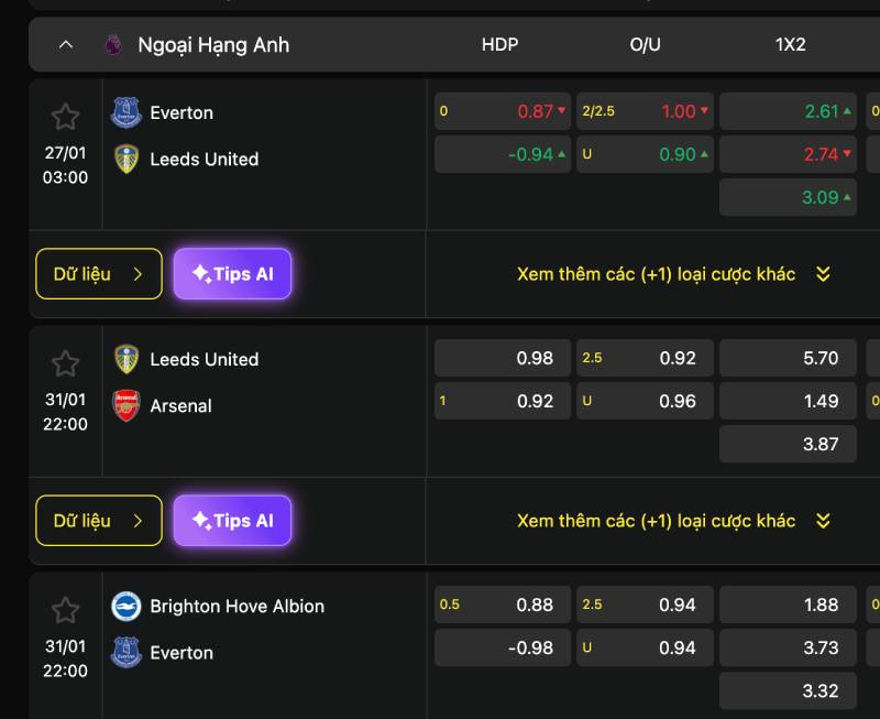 Soi kèo Ngoại hạng Anh là đọc logic nhà cái chứ không phải đoán tỉ số
