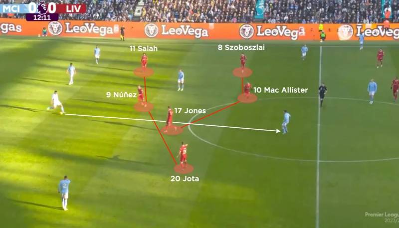 Tuyến tiền vệ – Trái tim của sơ đồ 4-3-3